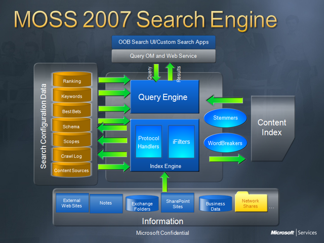 Screenshot of Service Offering Training