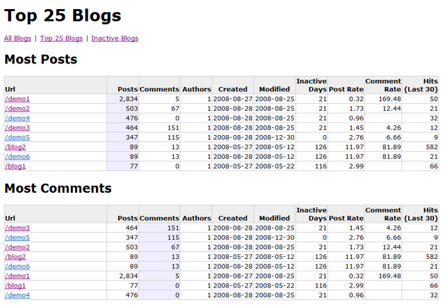 Screenshot of SharePoint Analyzer Tool