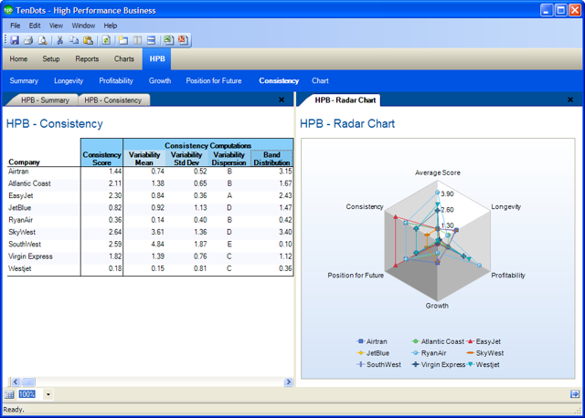 Screenshot of High Performance Business 1.0
