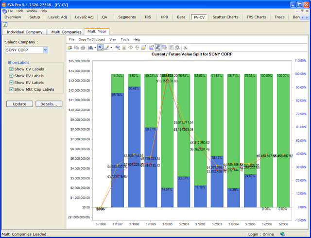 Screenshot of Shareholder Value Analysis 5.0
