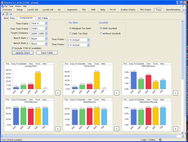 Screenshot of Shareholder Value Analysis 5.0